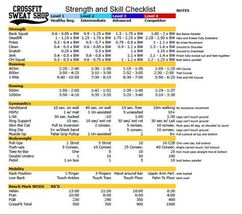 Crossfit Strength And Skill Checklist Fitness Love