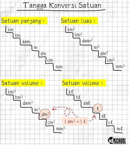 Kumpulan Rumus Matematika Sd Smp Dan Sma