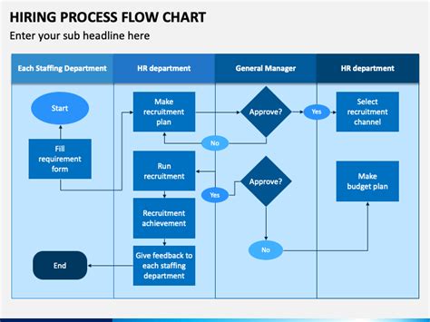 Hiring Process Flow Chart Powerpoint Template Ppt Slides Sketchbubble