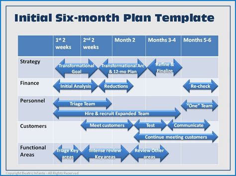 10 Hotel Sales Plan Examples Pdf