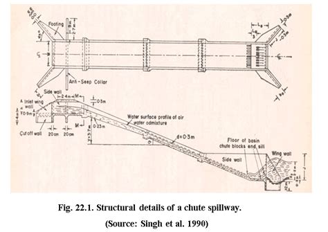 Swcs Lesson 22 Design Of Chute Spillway