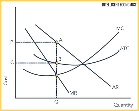 Marginal Cost Definition Formulas Curves And More It Lesson Education