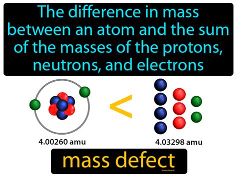 Mass Defect Definition And Image Gamesmartz