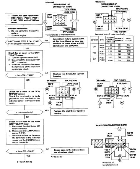 1997 Honda Cr V Wiring Diagram