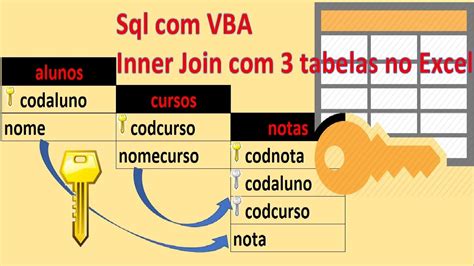 Sql No Excel Com Inner Join Em Tabelas Aprenda Fazer Consulta Com Tabelas Com Sql Youtube