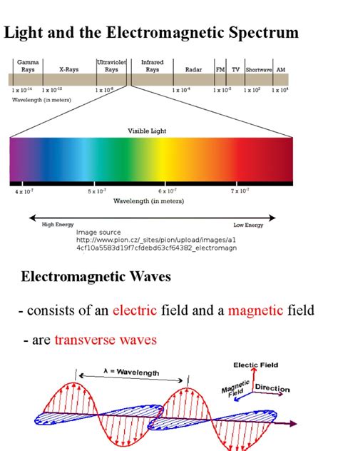 Light And The Electromagnetic Spectrum Pdf Electromagnetic