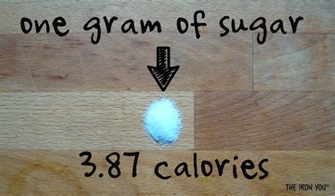Now that we've got the transatlantic awkwardness out of the a reduced carbohydrate diet and want to quickly work out how many spoons of sugar are in a. The Iron You: How Many Calories In One Gram Of Sugar?