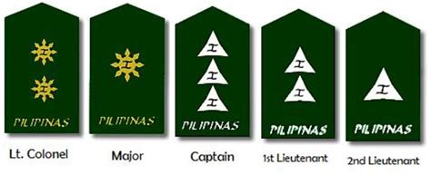 Afp Military Ranks Philippine Navy Philippine Air Force And