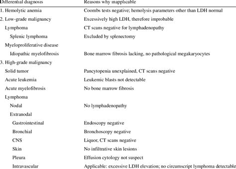 Differential Diagnosis And Discussion Of The Combined Presentation Of