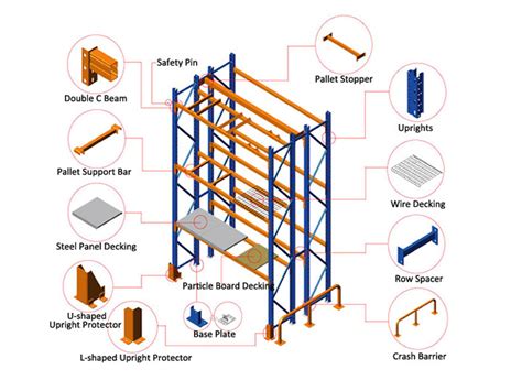 Heavy Duty Selective Pallet Racking System For Warehouse