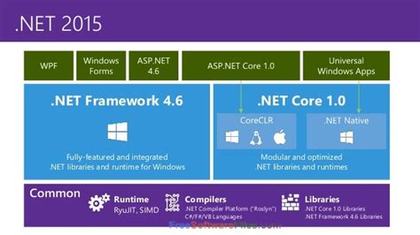 Microsoft Net Framework 45 Free Download