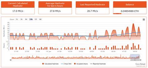 Getting started with ethereum mining is now easier than ever. How to mine Ethereum with GPU on Window 10 the unofficial ...