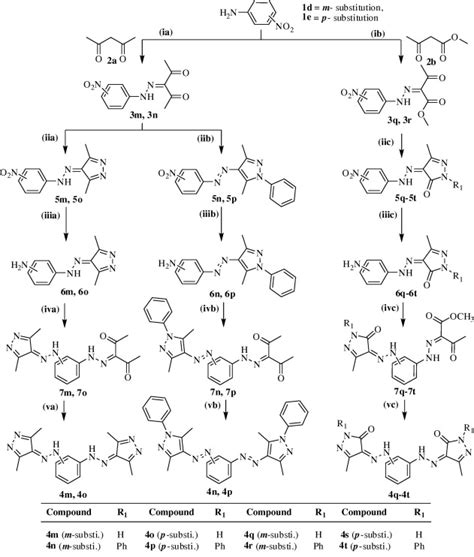 Proposed Synthetic Route For The Synthesis Of Entitled Compounds 4m4t