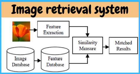What Is Image Retrieval System And What Are Its Applications Ssla Co Uk