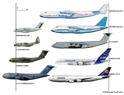 Air Cargo Aircraft Size Comparison Airplanes Pinterest Cargo