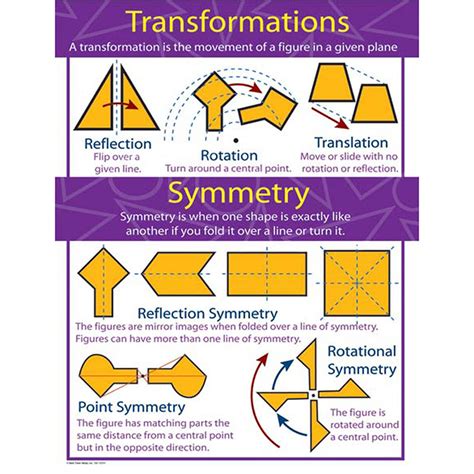 Transformations And Symmetry Chart Cd 414069 Carson Dellosa