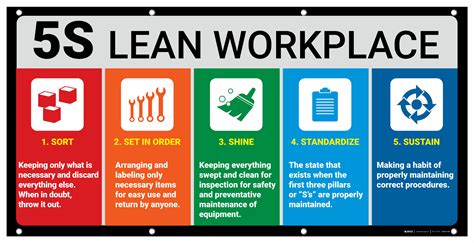 5s Lean Workplace Banner
