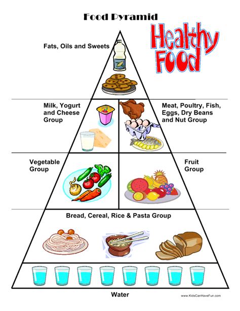 Free Printable Food Pyramid Free Printable