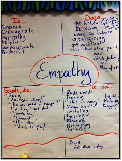 38 Empathy Worksheets For Elementary Students Online Education