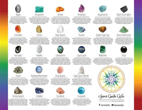 Crystal Meanings Chart Crystal Healing And Metaphysical Etsy Uk
