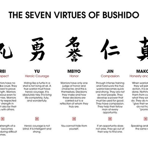 The 7 Virtues Of Bushido By Dcornel Bushido Virtue Inspirational Quotes