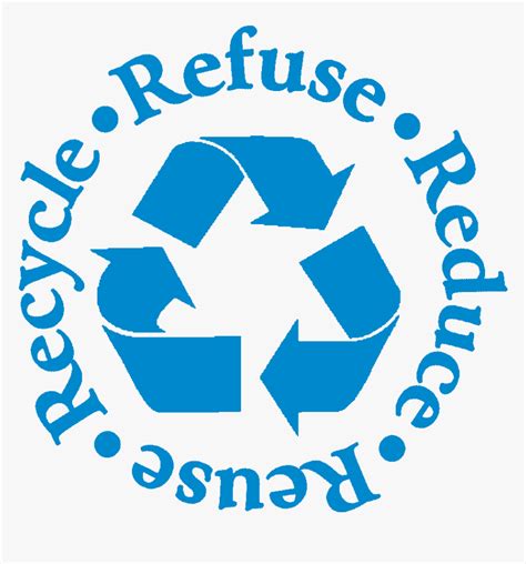 Refuse Reduce Reuse Repurpose Recycle
