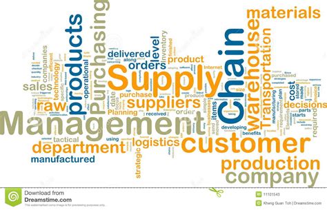 Supply Chain Management Wordcloud Stock Photos Image 11101543