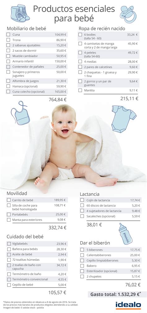 ¿cuánto Cuesta Un Bebé Esenciales Para Recién Nacidos