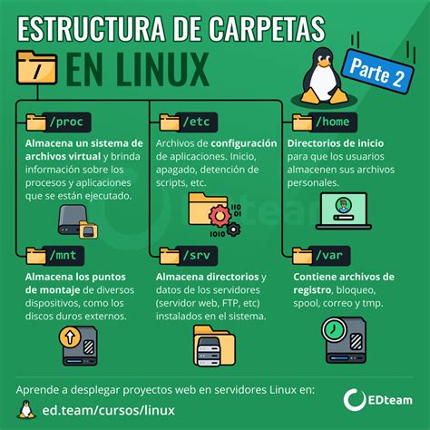 Estructura De Carpetas El Linux Parte 2 Tecnologias De La