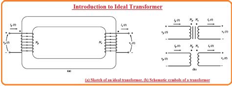 What Is An Ideal Transformer Working Principle Circuit Application