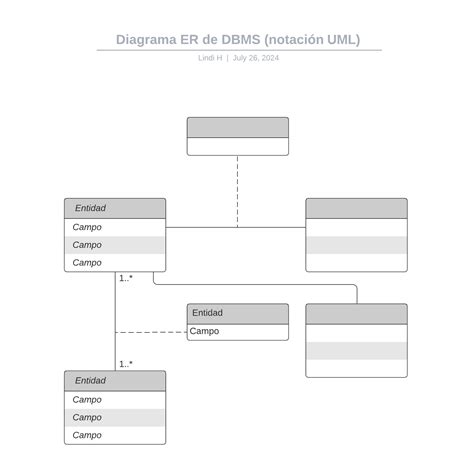 Diagrama Er De Dbms Notación Uml Lucidchart