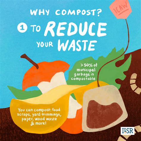Infographics Compost For A Better Planet Institute For Local Self