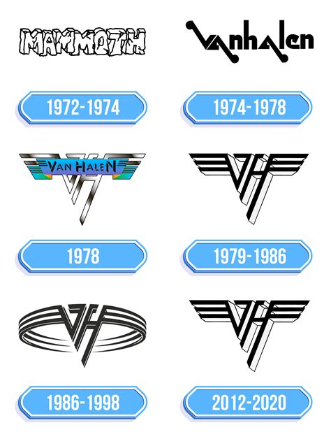 Van Halen Logo Storia E Significato Dellemblema Del Marchio