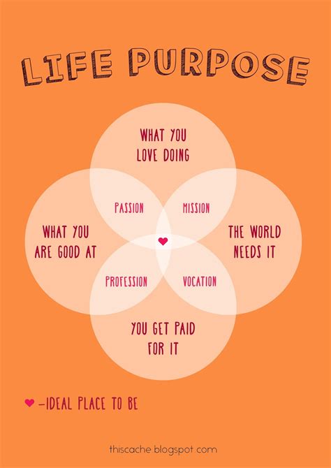 Finding Your Life Purpose Worksheet