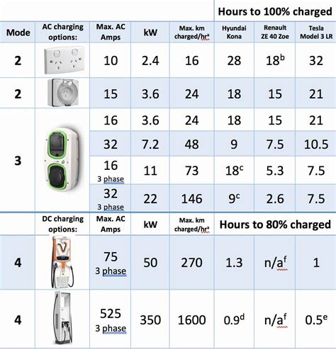 How Much Will It Cost To Install An Ev Charger At Home