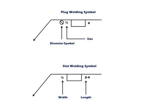 Welding Symbols Demystified Part 2 American Welding Society