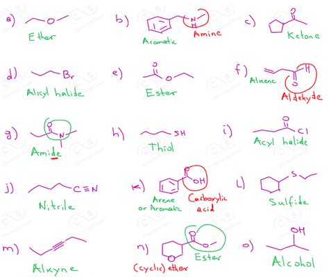 A functional group is a group of atoms that give characteristic properties to organic compounds.a functional group is a certain group of atoms within a molecule. Functional Groups in Organic Chemistry - Chemistry Steps