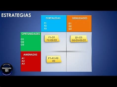 Que Es La Matriz Dafo Actualizado Mayo