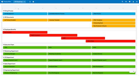 HR Roadmap Template | ProductPlan
