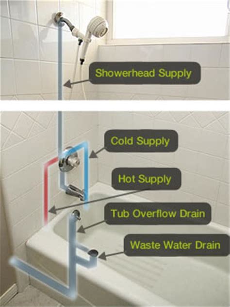 Bathtub Diagram Wiring Service