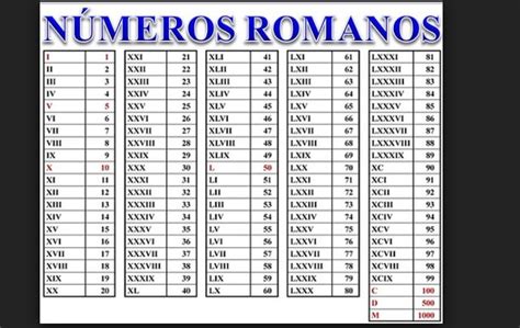 8 Ideas De Tabla De Numeros Romanos Tabla De Numeros Romanos Tabla Images