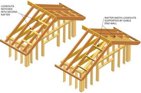 Rafter Vs Truss Difference Between Rafter And Truss