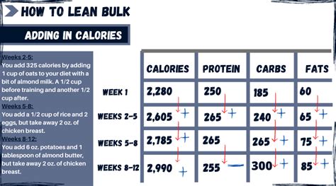 How To Lean Bulk Build Muscle While Staying Lean Mike Gettier Gettfit