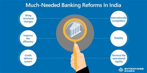 6 Major Reasons To Undertake A Banking Sector Reforms In India