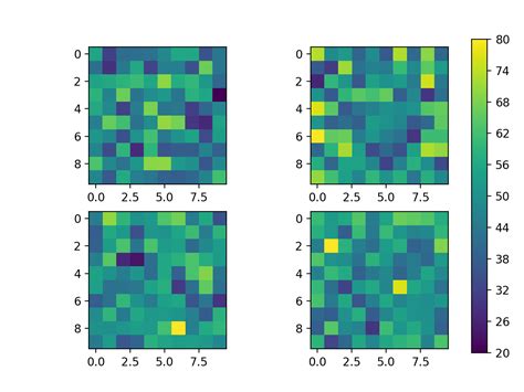 Python Matplotlib Tips Draw Second Colorbar Axis Outside Of First Two