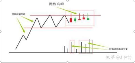 一位资深老股民的讲述：“集合竞价”高开7意味着什么？很透彻 知乎