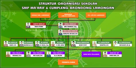 Fatmawati, s.pd.i kurikulum jadwal ujian sekolah tingkat kabupaten jadwal ujian sekolah (us) sekolah dasar negeri contoh 1 tahun pelajaran 2014/ 2015. Desain Struktur Organisasi Sekolah - Bas-studio.Net