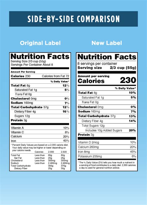 Heres What The New Nutrition Facts Food Labels Look Like