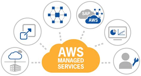 AWS Cloud - Thincor - AWS Cloud Training Kochi | Cloud Computing