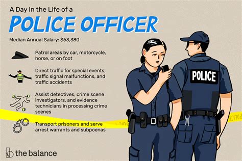 It gathers, interprets and analyzes intelligence and organizes educational requirements for becoming a cia agent. Police Officer Job Description: Salary, Skills, & More